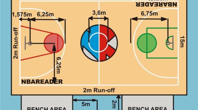 Ukuran Lapangan Bola Tangan