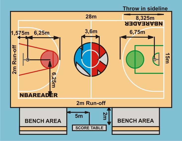 Ukuran Lapangan Bola Tangan