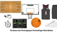 Seragam dan Perlengkapan