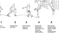 Teknik Dasar Bola Voli