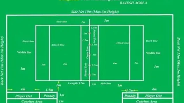 Lapangan Dodgeball
