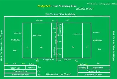 Lapangan Dodgeball