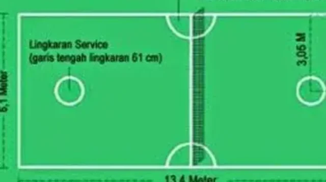 Ukuran Lapangan Takraw